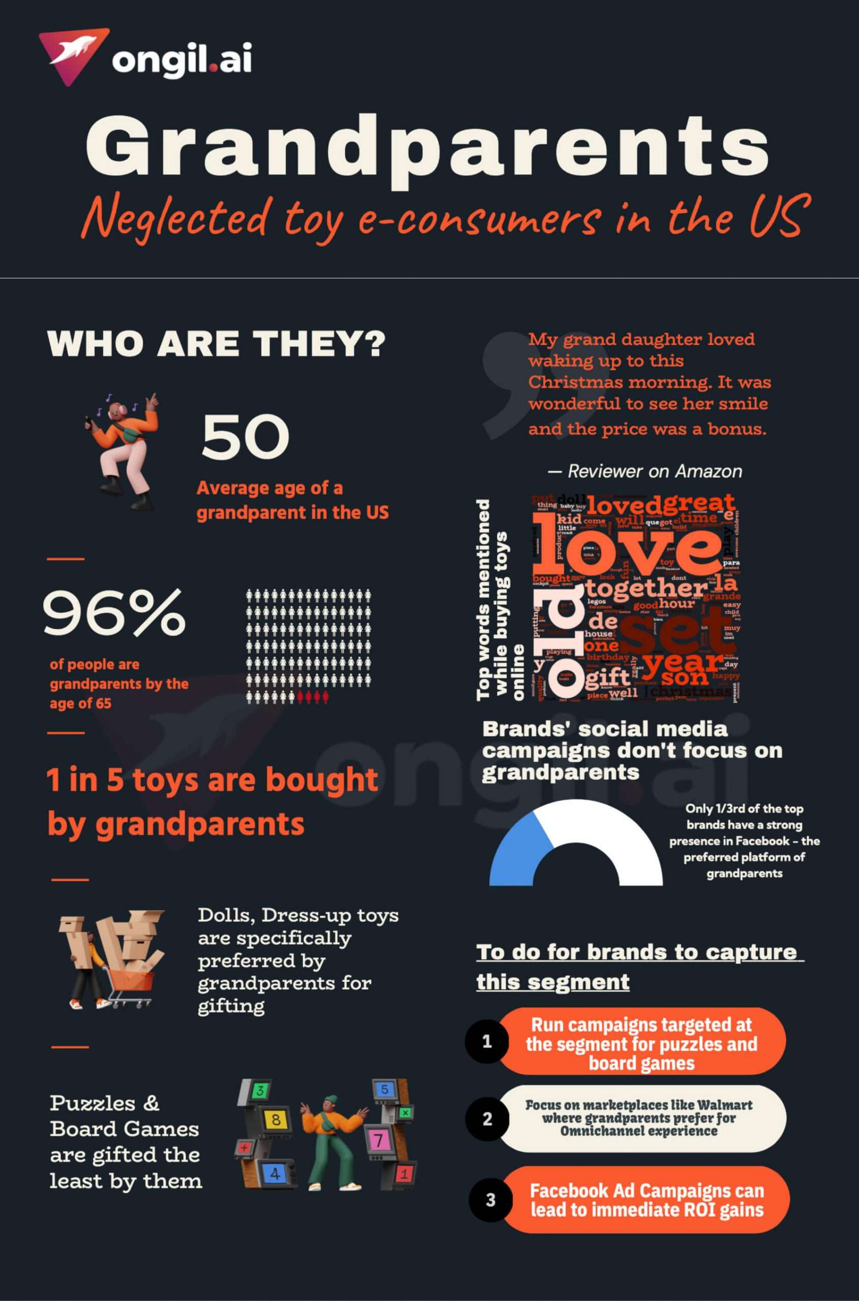 Grandparents Neglected toy E-consumers in the US